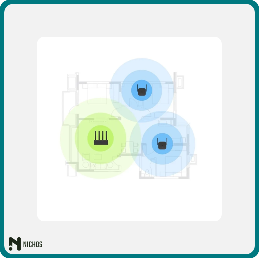Repetidor WIFI Xiaomi